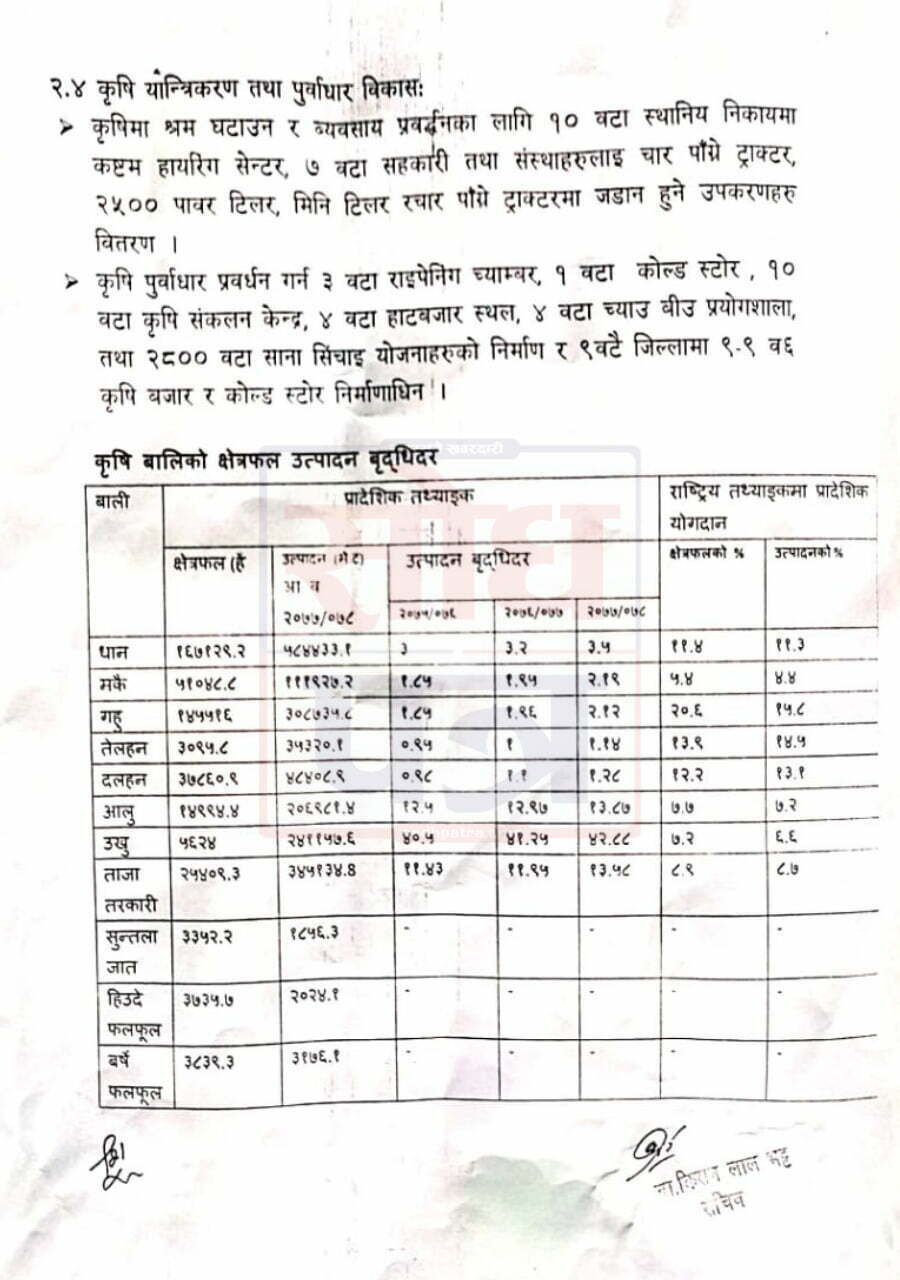 कृषि मन्त्रालयको विगत ३ वर्ष यताको प्रगति विवरण 