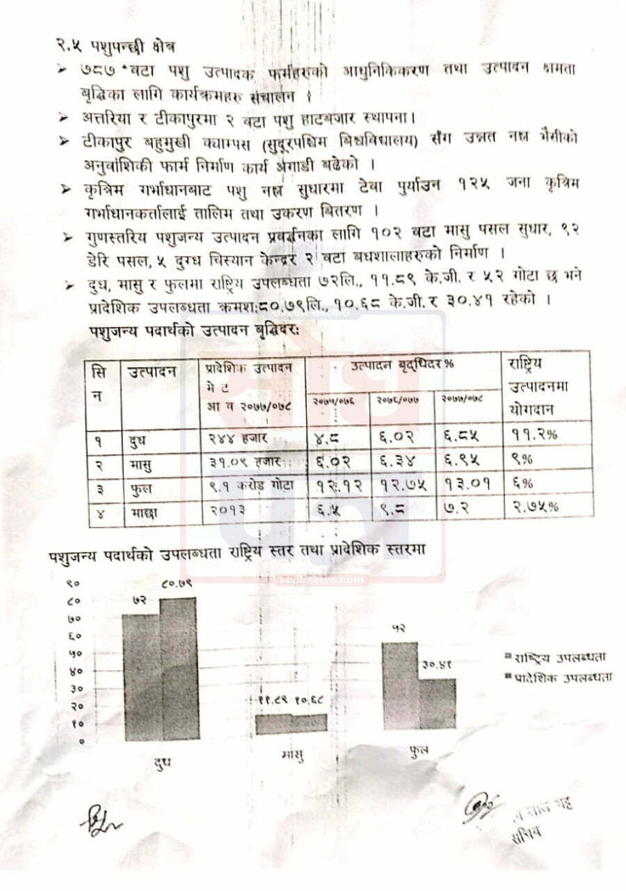 कृषि मन्त्रालयको विगत ३ वर्ष यताको प्रगति विवरण 
