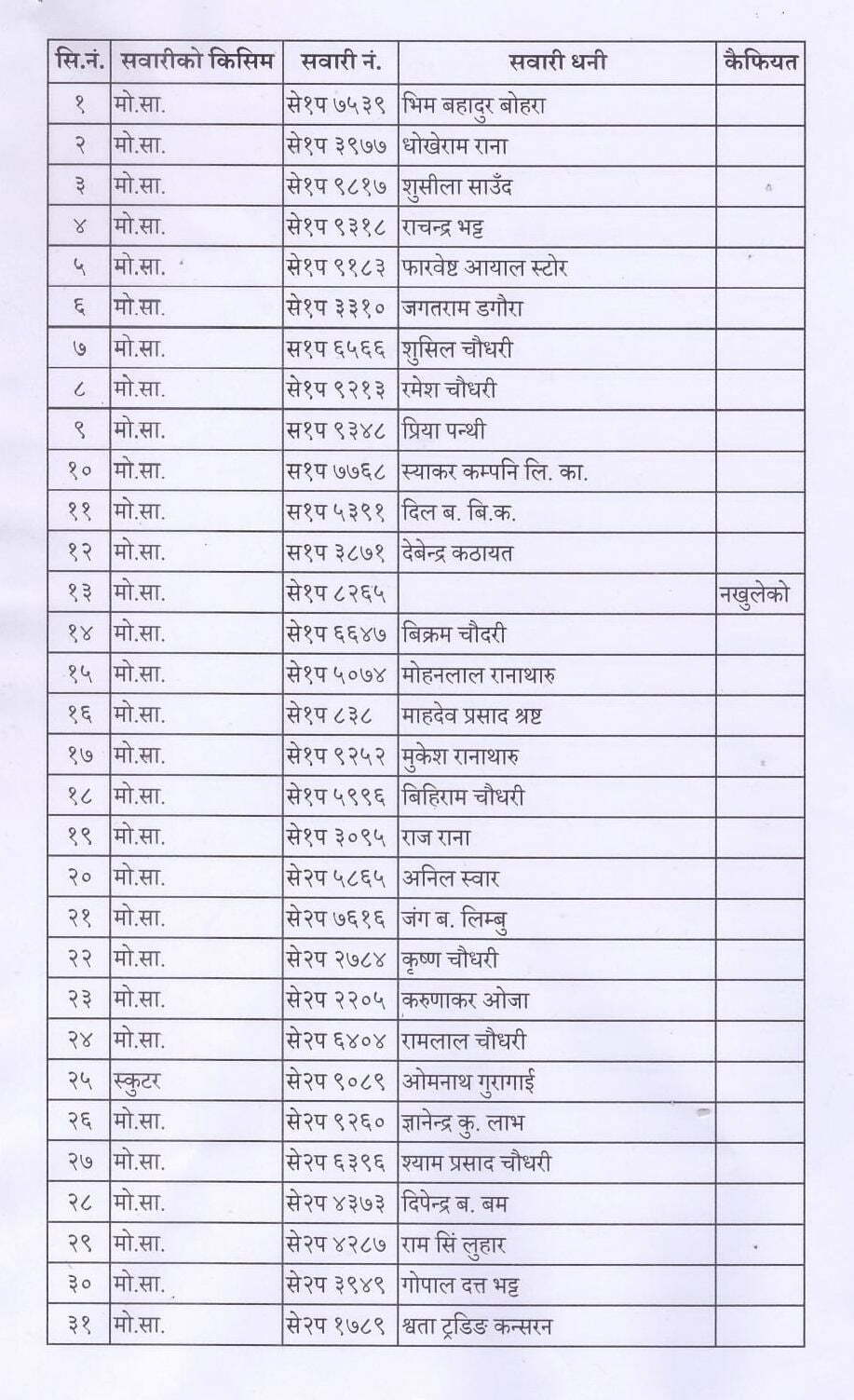 ७ दिन भित्र नलगेमा यातायात कार्यालय पठाउने चेतावनी