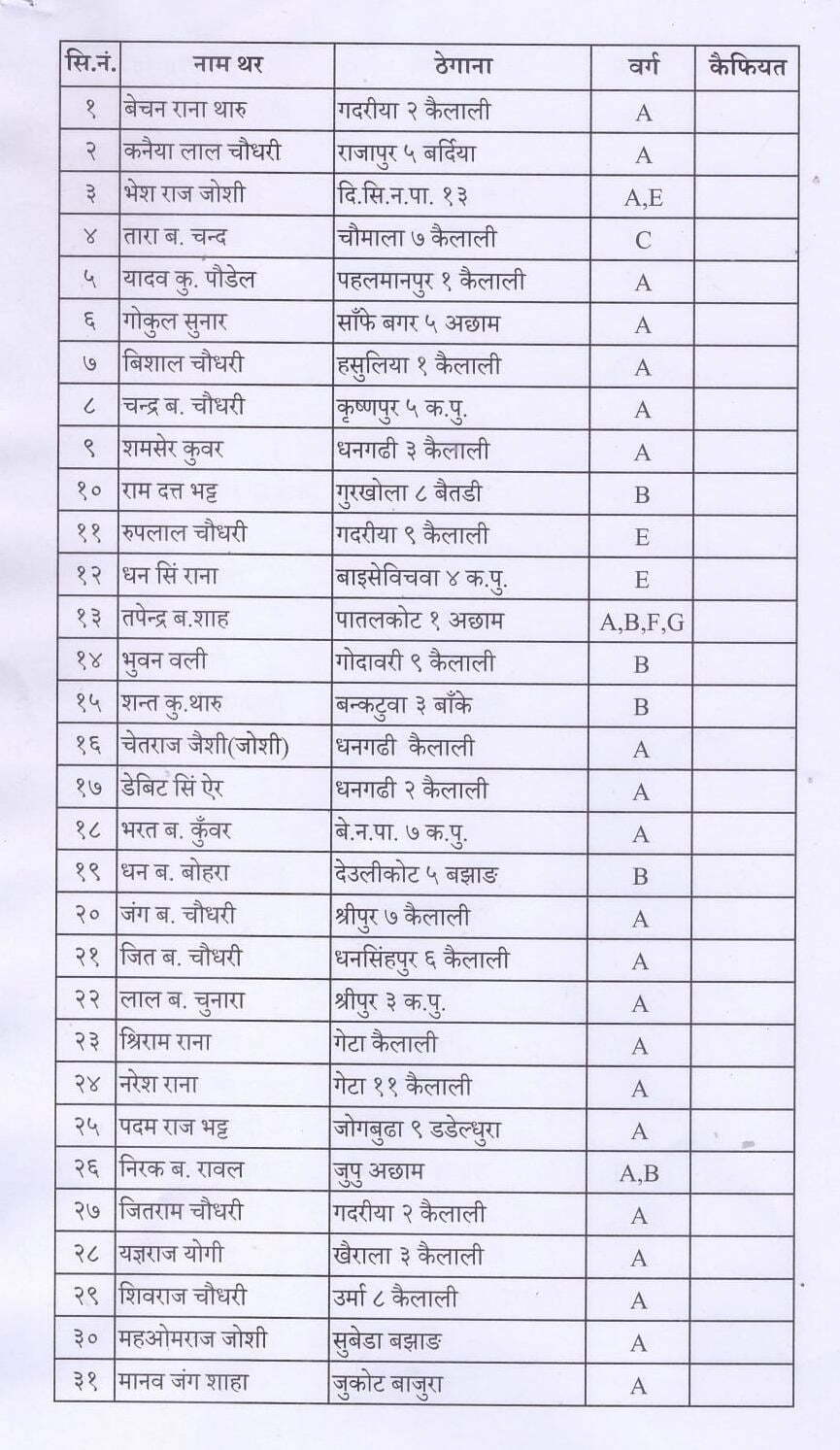 ७ दिन भित्र नलगेमा यातायात कार्यालय पठाउने चेतावनी