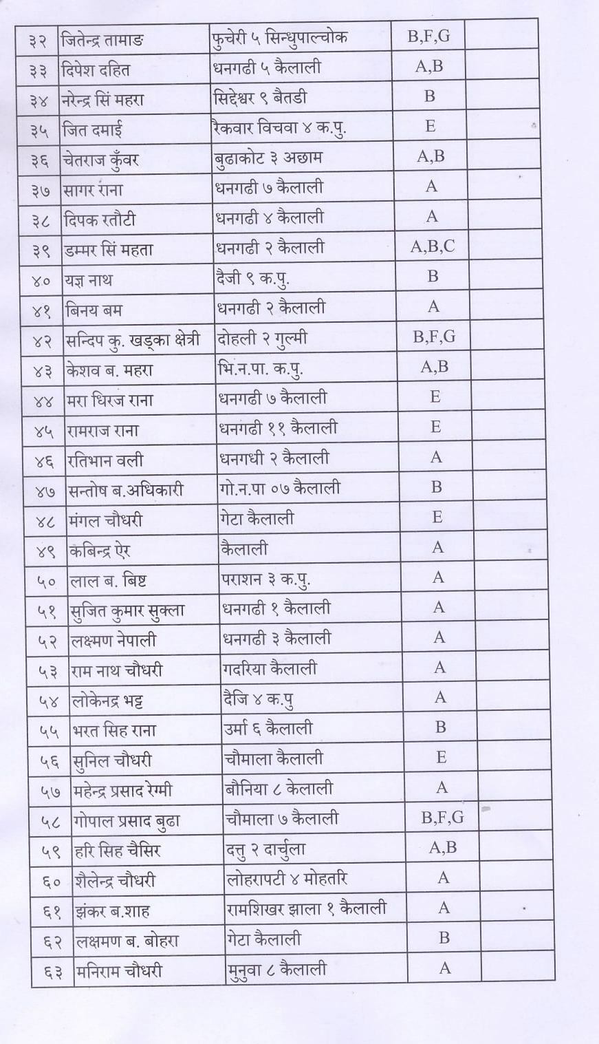 ७ दिन भित्र नलगेमा यातायात कार्यालय पठाउने चेतावनी
