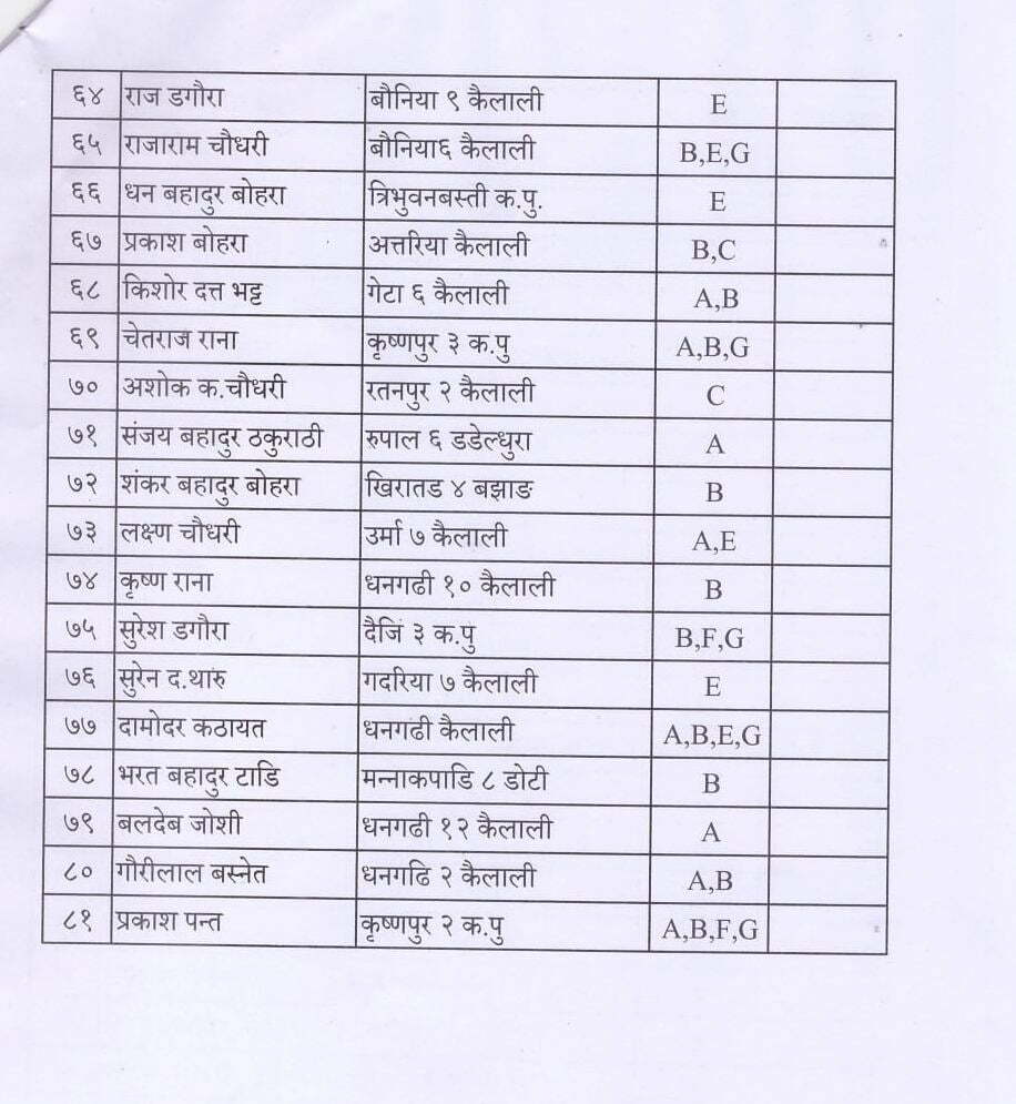 ७ दिन भित्र नलगेमा यातायात कार्यालय पठाउने चेतावनी