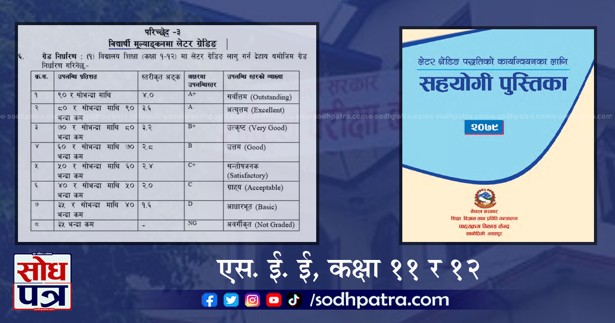 के तपाईँले लेटर ग्रेडिङ पद्धतिको कार्यान्वयनका लागि सहयोगी पुस्तिका २०७९ पढ्नुभयो ? (पूर्ण पाठ)