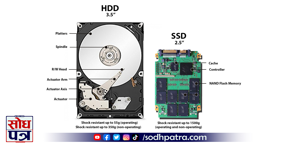 आफ्नो कम्प्युटरका लागि उपयुक्त स्टोरेज खोज्दै हुनुहुन्छ ? एचडीडी र एसएसडी बिच यस्ता छन भिन्नता ?